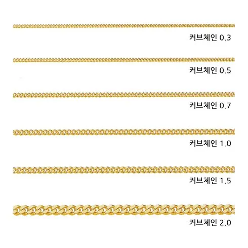 가성비 최고 14k목걸이줄 Top5